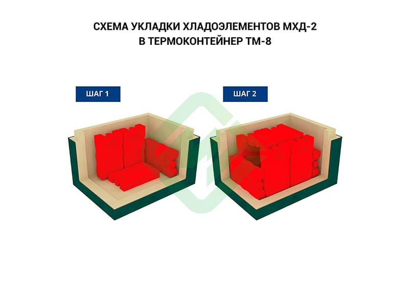 Термоконтейнер медицинский ТМ-8 Термо-Конт МК (7,8 л)