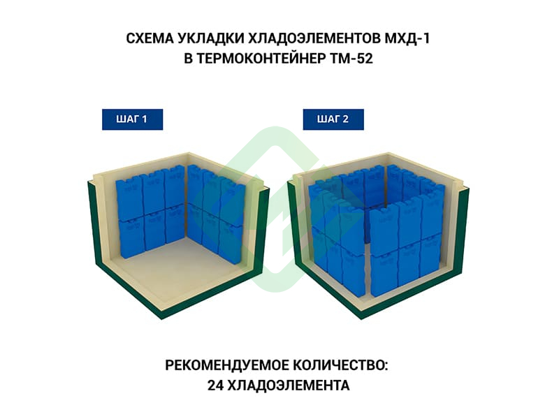 Термоконтейнер медицинский ТМ-52 Термо-Конт МК (49,2 л), пластик