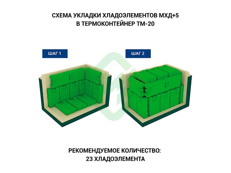 Термоконтейнер медицинский ТМ-20 Термо-Конт МК (25,5 л)