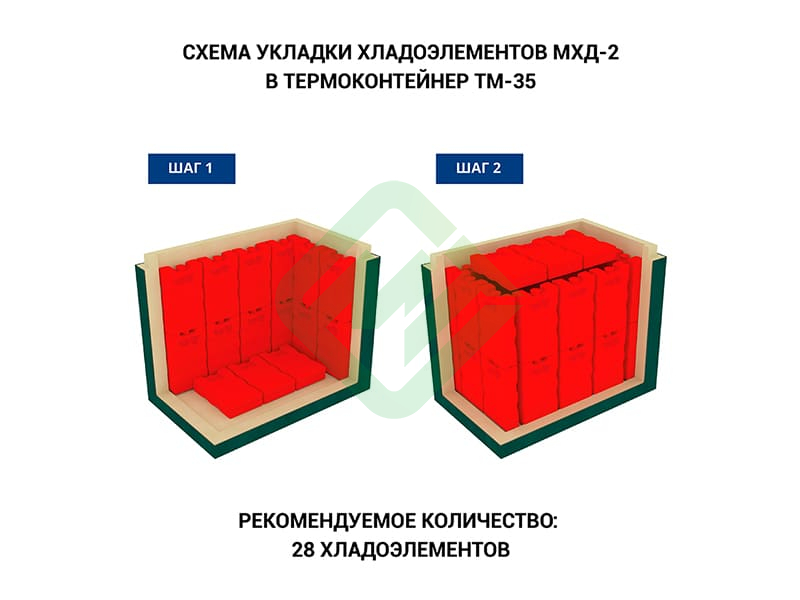 Термоконтейнер медицинский ТМ-35 Термо-Конт МК (35,6 л)