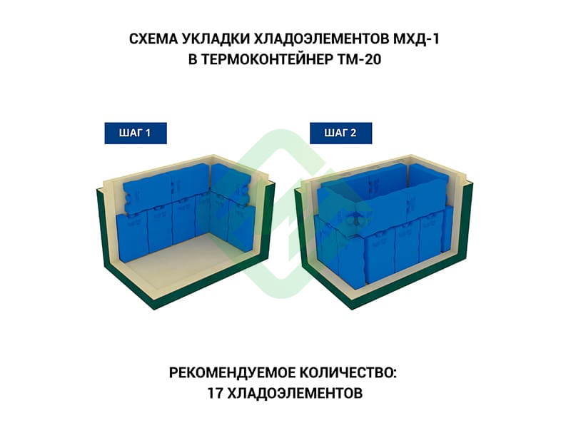 Термоконтейнер медицинский ТМ-20 Термо-Конт МК (25,5 л)
