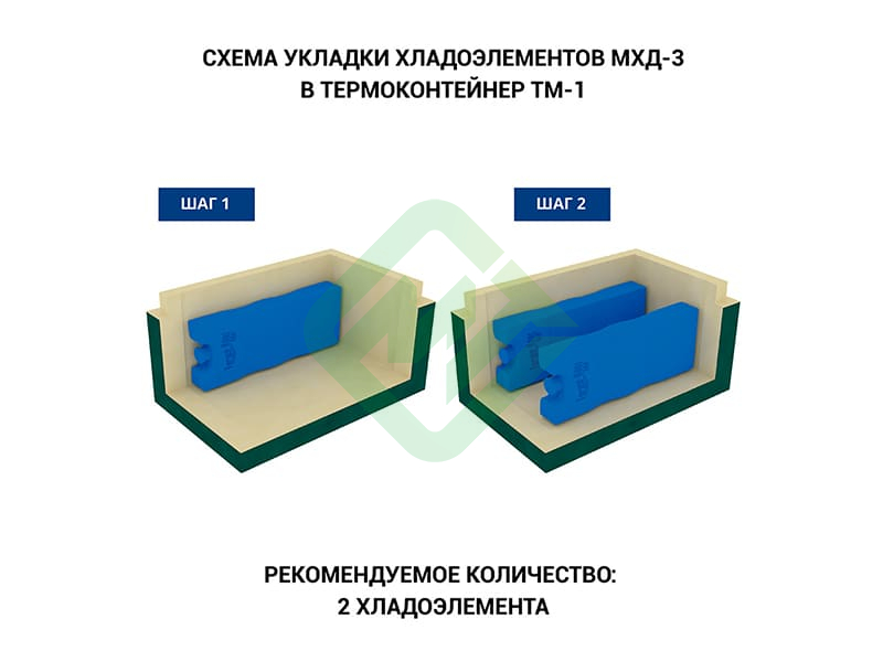 Термоконтейнер медицинский ТМ-1 Термо-Конт МК (1,4 л)