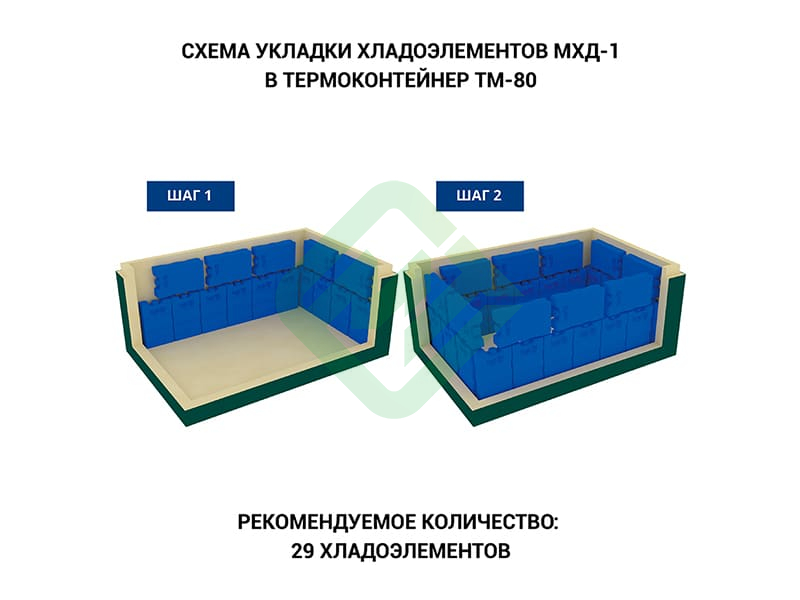 Термоконтейнер медицинский ТМ-80 Термо-Конт МК (78 л), пластик