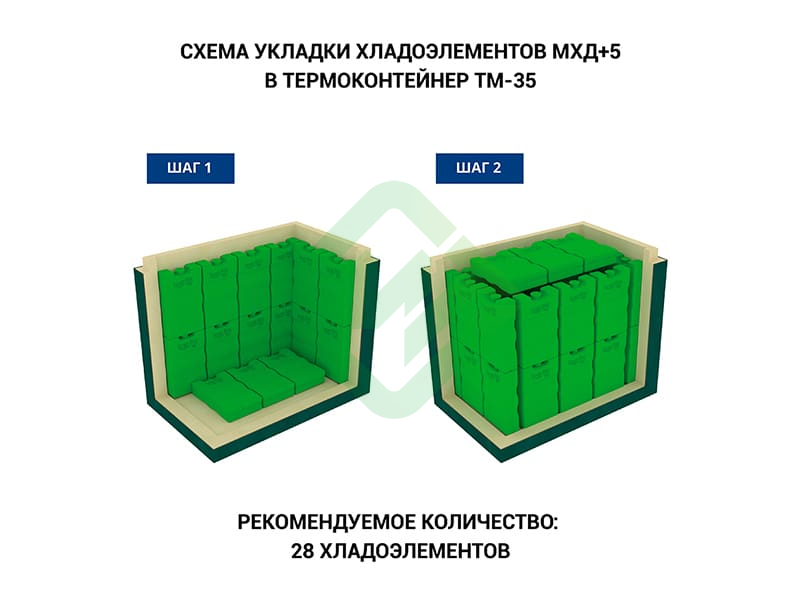 Термоконтейнер медицинский ТМ-35 Термо-Конт МК (35,6 л)