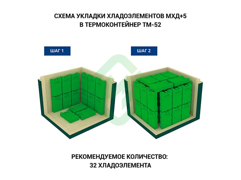 Термоконтейнер медицинский ТМ-52 Термо-Конт МК (49,2 л), пластик