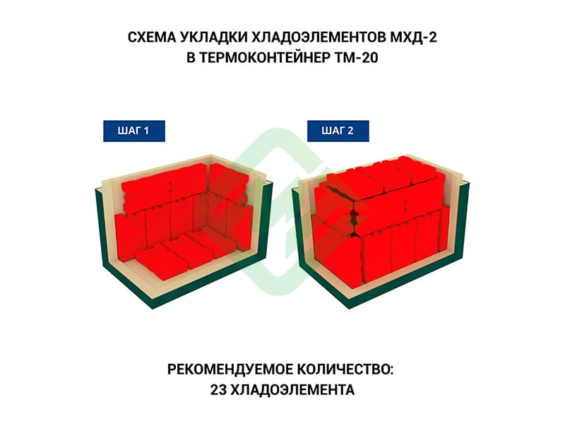 Термоконтейнер медицинский ТМ-20 Термо-Конт МК (25,5 л)