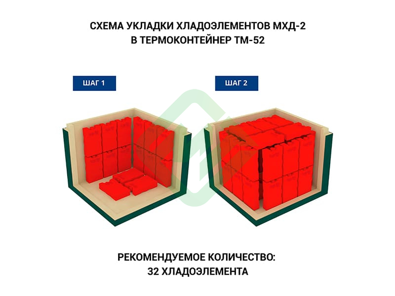 Термоконтейнер медицинский ТМ-52 Термо-Конт МК (49,2 л), пластик