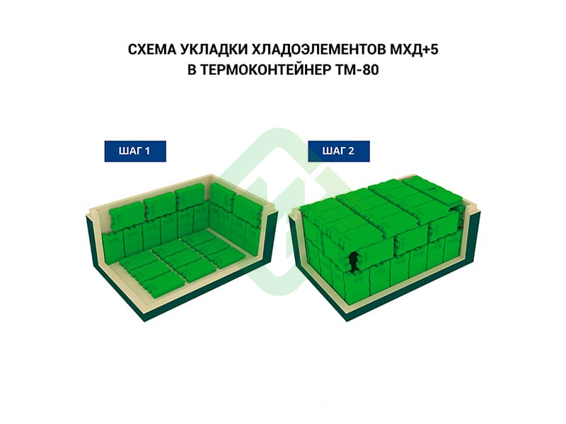 Термоконтейнер медицинский ТМ-80 Термо-Конт МК (78 л), пластик