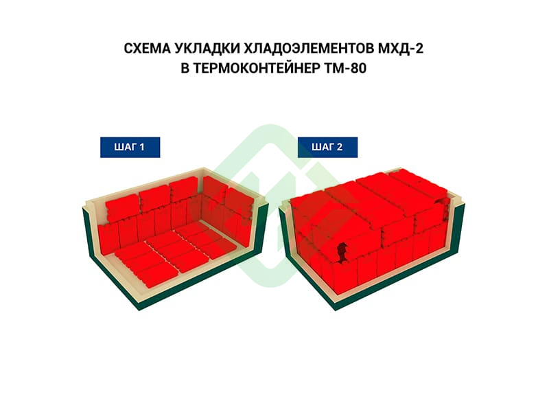 Термоконтейнер медицинский ТМ-80 Термо-Конт МК (78 л), пластик