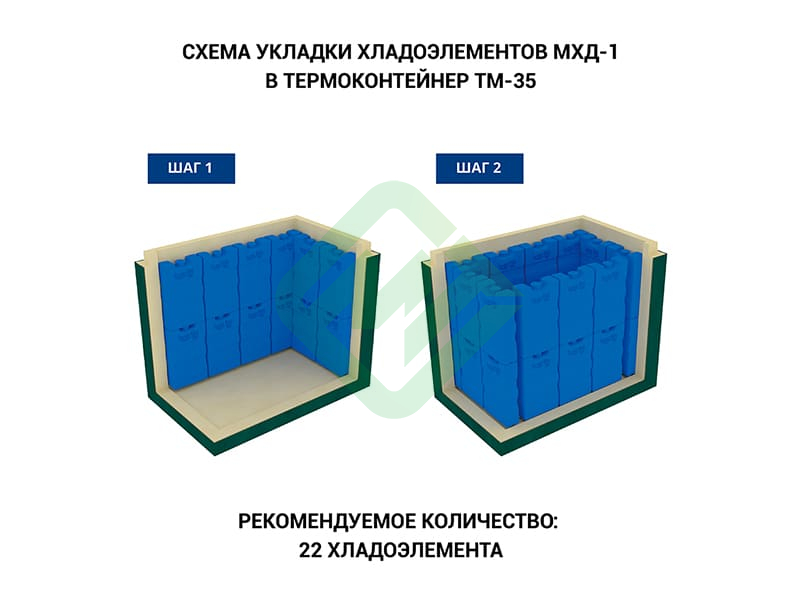 Термоконтейнер медицинский ТМ-35 Термо-Конт МК (35,6 л)