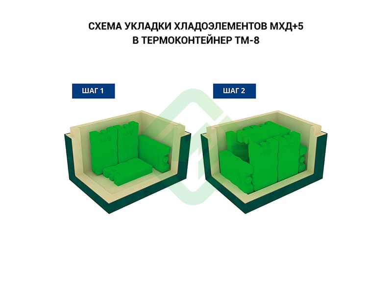 Термоконтейнер медицинский ТМ-8 Термо-Конт МК (7,8 л)