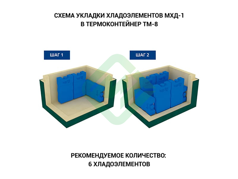 Термоконтейнер медицинский ТМ-8 Термо-Конт МК (7,8 л)